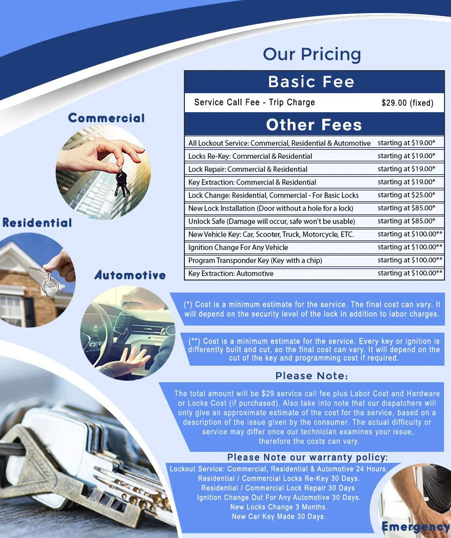 Boston Neighborhood Locksmith Boston, MA 617-206-2207